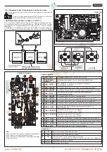 Preview for 7 page of Bianchi CS/1423H3S Use And Maintenance Manual