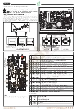 Preview for 14 page of Bianchi CS/1423H3S Use And Maintenance Manual