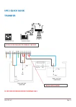 Предварительный просмотр 10 страницы bianco iCON Series Installation And Operation Manual