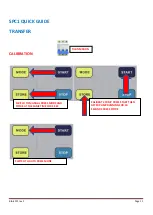 Предварительный просмотр 11 страницы bianco iCON Series Installation And Operation Manual