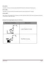 Предварительный просмотр 21 страницы bianco iCON Series Installation And Operation Manual