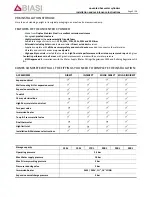 Предварительный просмотр 2 страницы Biasi 125DI Installation And Maintenance Instructions Manual