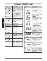 Preview for 12 page of Biasi Activ A 25S User Manual And Installation Instructions