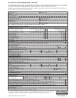 Preview for 78 page of Biasi Advance Plus 16S ERP User Manual And Installation Instructions