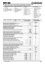 Preview for 26 page of Biasi SIGMA CS 32 MAXI Technical Manual