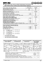 Preview for 27 page of Biasi SIGMA CS 32 MAXI Technical Manual