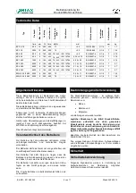 Preview for 2 page of BIAX BP 0,5-10 Translation Of The Original Operating Manual