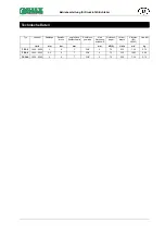 Preview for 2 page of BIAX FR 3-8 Operating Manual