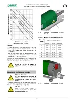 Preview for 30 page of BIAX MB 20/2 Translation Of The Original Operating Manual