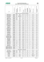 Preview for 2 page of BIAX SARD/H 820 Operating Manual