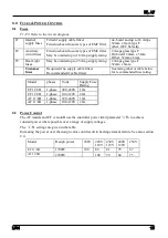 Предварительный просмотр 13 страницы Bibby Sterilin Lenton AF 11/6 Installation, Operation & Maintenance Instructions Manual