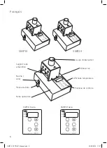 Preview for 6 page of Bibby Sterilin Stuart SMP10 Instructions For Use Manual