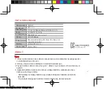 Предварительный просмотр 7 страницы BIBILIP BBL-100 User Manual