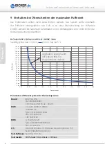 Предварительный просмотр 8 страницы Bicker Elektronik DC2412-UPS User Manual