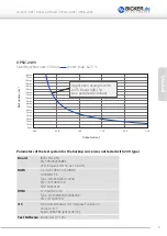 Предварительный просмотр 9 страницы Bicker Elektronik DC2412-UPS User Manual