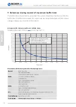 Предварительный просмотр 18 страницы Bicker Elektronik DC2412-UPS User Manual