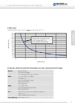 Предварительный просмотр 19 страницы Bicker Elektronik DC2412-UPS User Manual