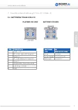 Preview for 9 page of Bicker Elektronik UPSI-1208 User Manual