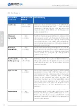 Preview for 24 page of Bicker Elektronik UPSI-1208 User Manual