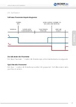 Preview for 25 page of Bicker Elektronik UPSI-1208 User Manual