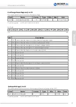 Preview for 29 page of Bicker Elektronik UPSI-1208 User Manual