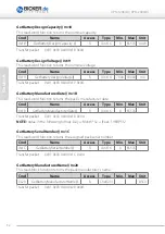 Preview for 32 page of Bicker Elektronik UPSI-1208 User Manual