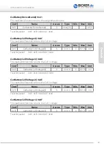 Preview for 33 page of Bicker Elektronik UPSI-1208 User Manual