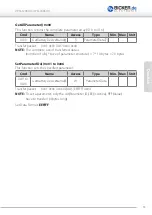 Preview for 35 page of Bicker Elektronik UPSI-1208 User Manual