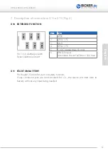 Preview for 47 page of Bicker Elektronik UPSI-1208 User Manual