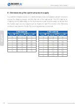 Preview for 48 page of Bicker Elektronik UPSI-1208 User Manual