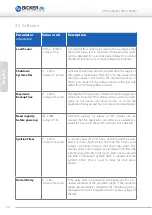 Preview for 60 page of Bicker Elektronik UPSI-1208 User Manual