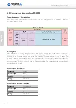 Preview for 62 page of Bicker Elektronik UPSI-1208 User Manual