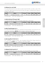 Preview for 67 page of Bicker Elektronik UPSI-1208 User Manual