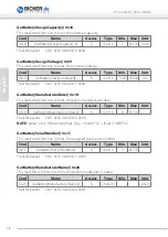 Preview for 68 page of Bicker Elektronik UPSI-1208 User Manual