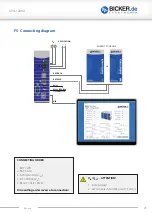 Предварительный просмотр 23 страницы Bicker Elektronik UPSI-1208D User Manual