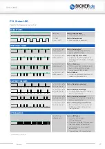 Предварительный просмотр 27 страницы Bicker Elektronik UPSI-1208D User Manual