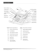 Preview for 2 page of Bicom Systems T60P Quick User Manual