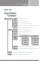 Предварительный просмотр 9 страницы BiCom Bionic Damper BSP-408 Operation Manual