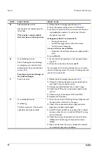 Preview for 50 page of Biddle CA M-150-W-F User'S And Installer'S Manual