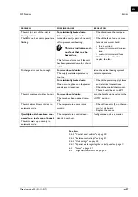 Предварительный просмотр 37 страницы Biddle DF L-200-A-R Manual