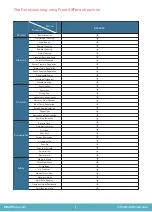 Preview for 3 page of BidetMate BM-6000 Owner'S Manual