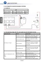 Предварительный просмотр 34 страницы Bieffe MAGIC VAPOR SANI BF009SANI Use And Maintenance Manual