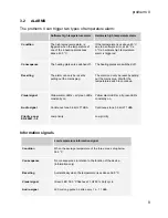 Preview for 9 page of Biegler protherm II Instructions For Use Manual