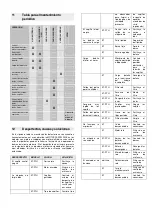 Предварительный просмотр 81 страницы BIEMMEDUE Dusty 1100 ET Use And Maintenance Manual