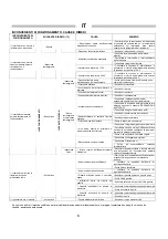 Preview for 6 page of BIEMMEDUE EC 22 Instruction Manual