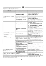 Preview for 16 page of BIEMMEDUE GP 10M C Instruction Manual