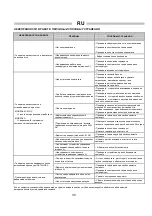 Предварительный просмотр 30 страницы BIEMMEDUE GP 10M C Instruction Manual