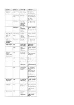 Preview for 21 page of BIEMMEDUE MAGNUM Use And Maintenance Manual