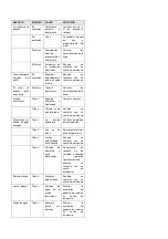 Preview for 26 page of BIEMMEDUE MAGNUM Use And Maintenance Manual