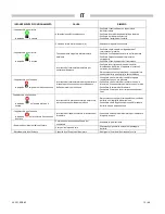 Предварительный просмотр 13 страницы BIEMMEDUE SP 110 Instruction Manual